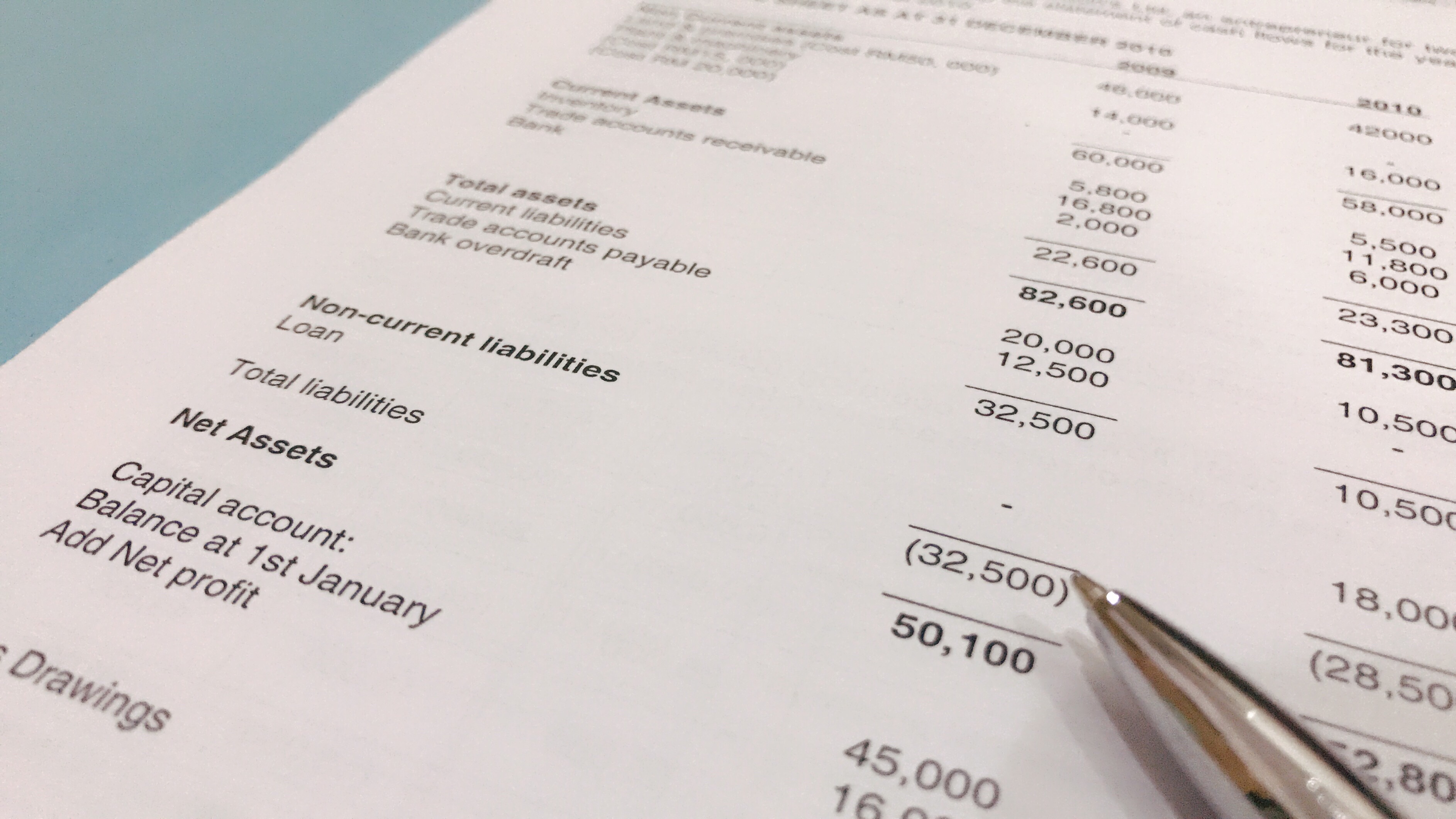 A piece of paper filled with business costs and their impacts to take home pay with dividend, banks and the total assets.